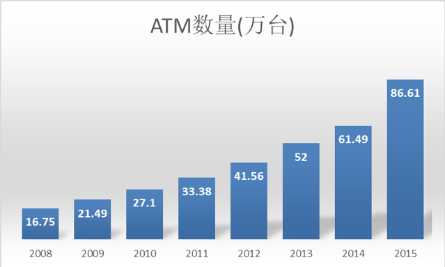 数字人民币“兵临城下”,ATM机何去何从?
