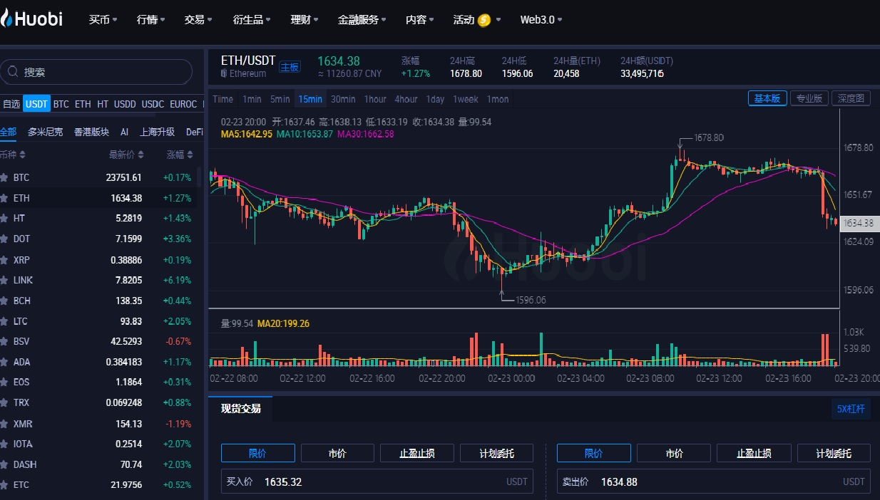 比特币价格|比特币价格历史|比特币价格最高多少?