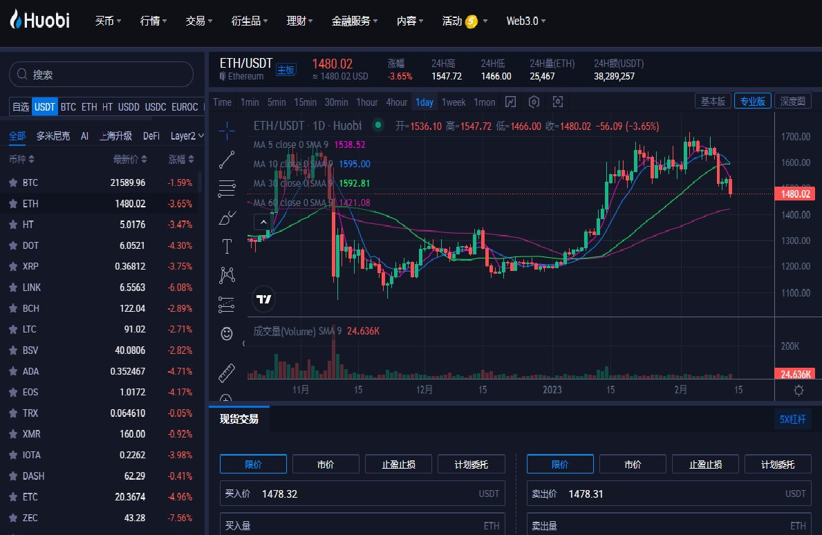 比特币价格走势图|2013-2023年比特币价格走势图