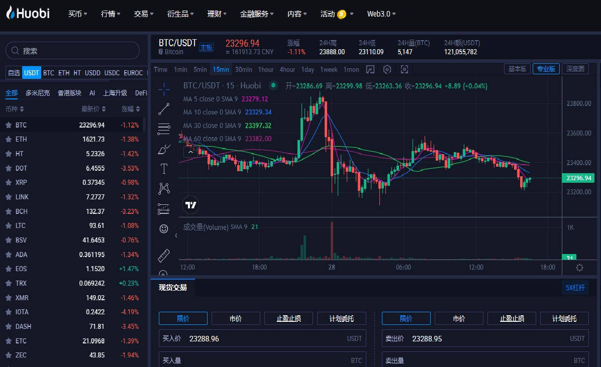 2023比特币最新价格|比特币2023年3月最新走势预测