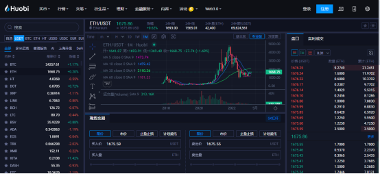 2015-2023以太坊历史价格|以太坊历史行情走势图