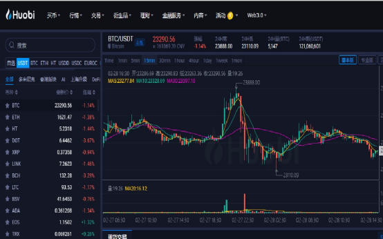 以太坊今日价格|以太坊今日行情|以太坊今日走势分析