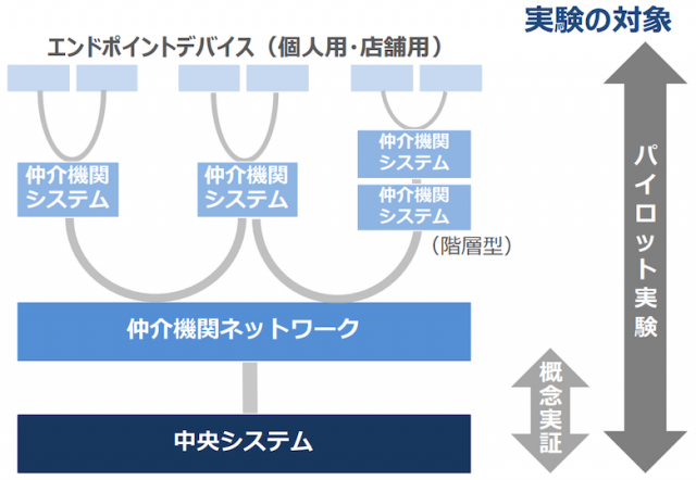 日本央行 4 月开始中央银行数字货币 (CBDC) 试点