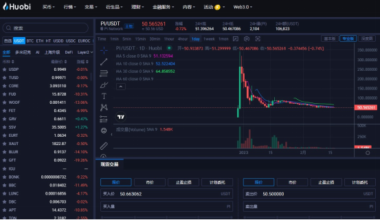Pi币价格走势图（2023年3月最新版）|Pi币火必最新价格