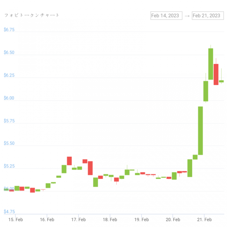 火币计划全面进军香港 | 加密货币$HT涨16%