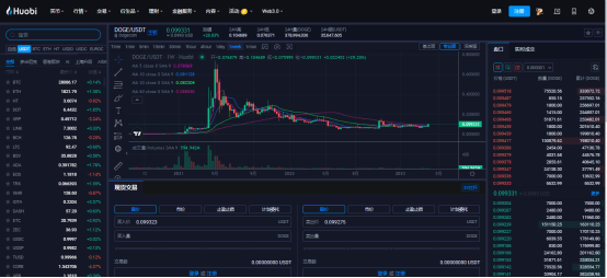狗狗币最新价格(20230405)doge价格今日行情