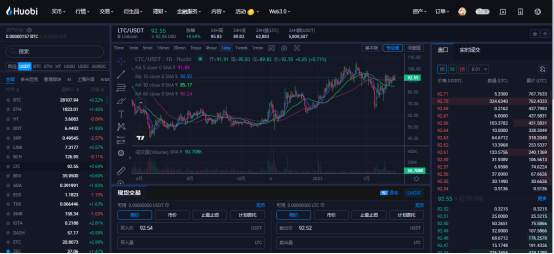 莱特币最新价格(20230405)ltc价格今日行情