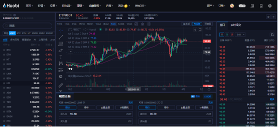 莱特币最新价格(20230407)ltc价格今日行情