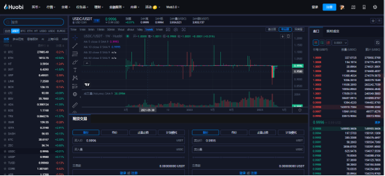 USDC币最新价格(20230404)|USDC价格今日行情