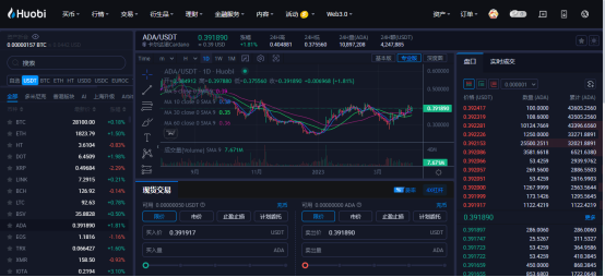 艾达币最新价格(20230404)|ADA价格今日行情