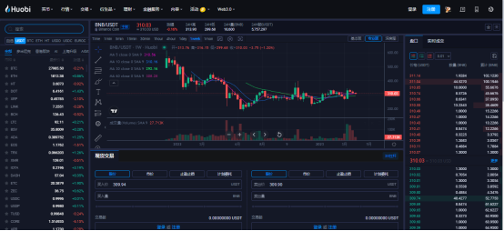 币安币最新价格(20230404)|BNB价格今日行情